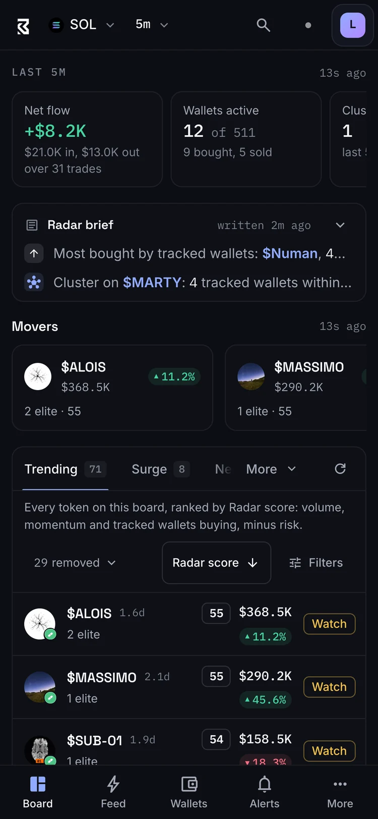 Blackroom Radar Board on a phone: net flow and active wallets for the last five minutes, the Radar brief, mover cards and the top of the ranked Trending list