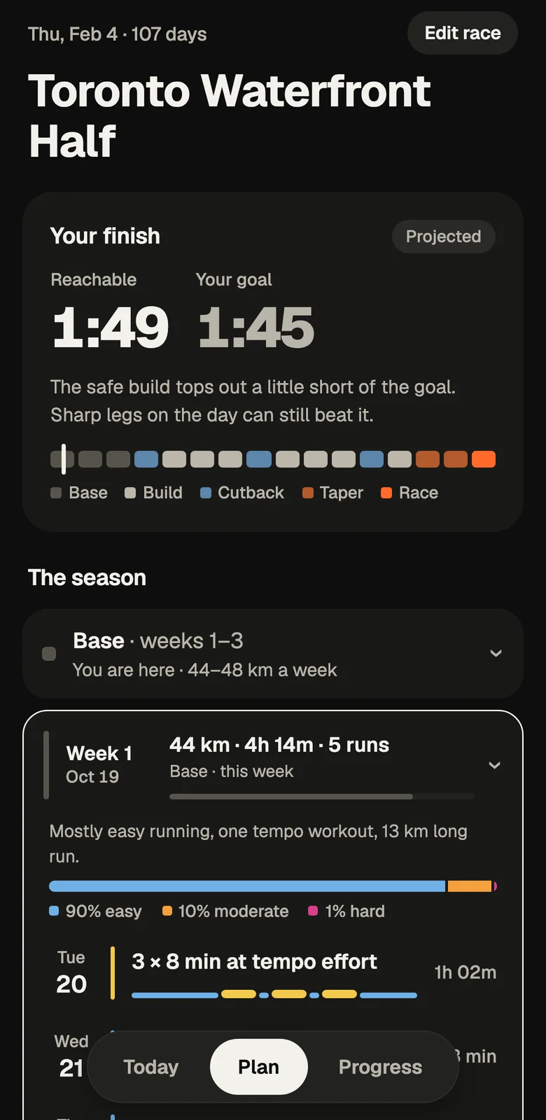 Taper Plan screen for the Toronto Waterfront Half: a reachable 1:49 finish next to the 1:45 goal, sixteen weeks as one phase-coloured bar, and the season's phases and weeks in kilometres and time